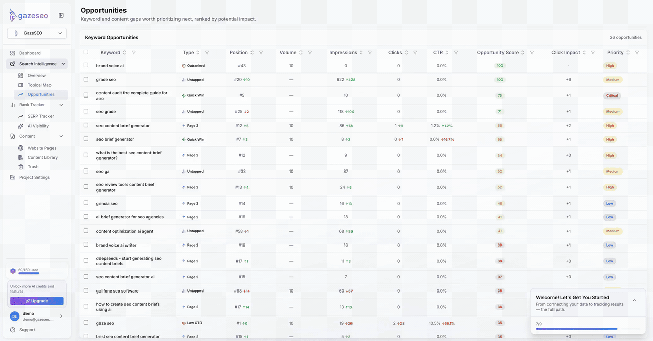 GazeSEO Search Intelligence prioritized content opportunities list