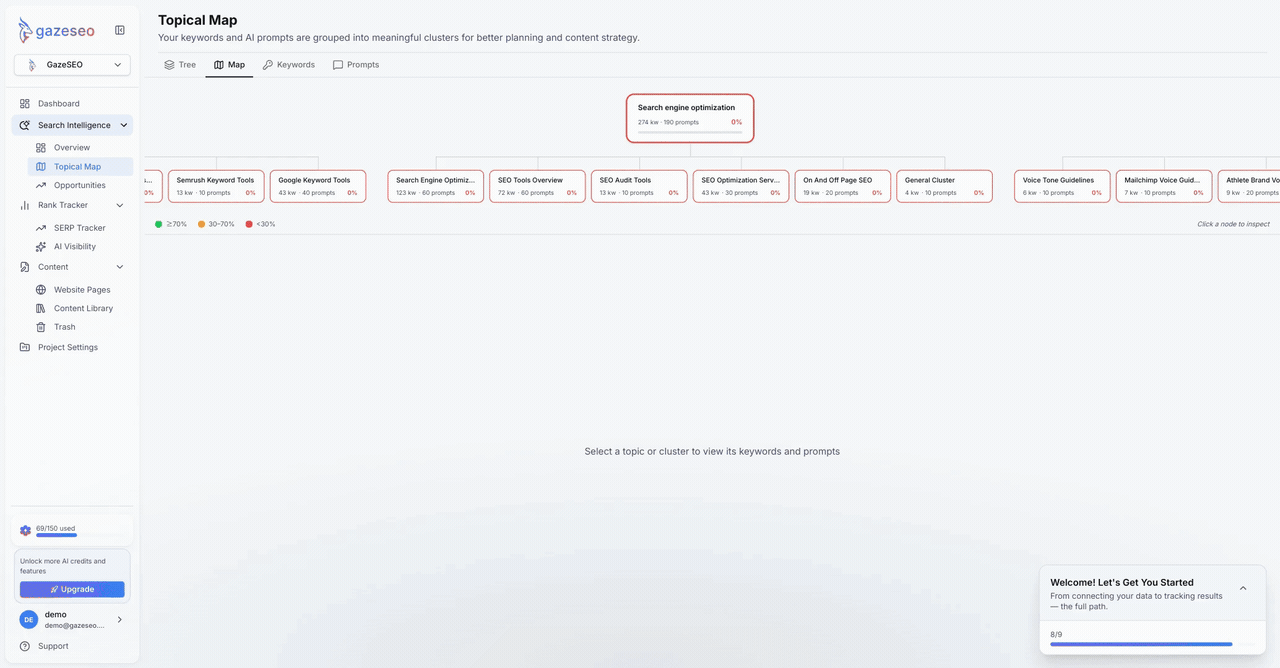GazeSEO Search Intelligence topical map dashboard
