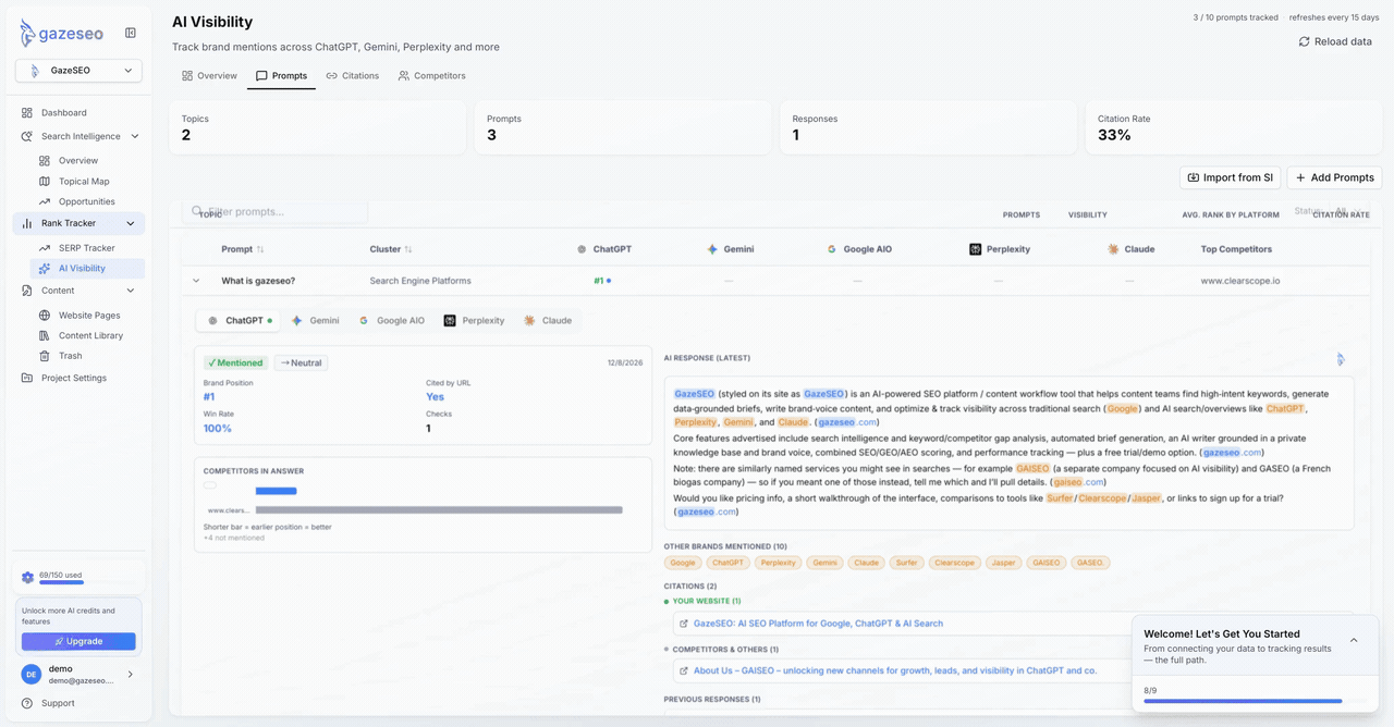 GazeSEO Rank Tracker SERP and AI Visibility overview dashboard